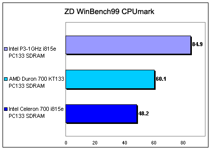 cpumark