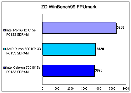 fpumark