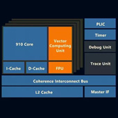 Alibaba Xuantie 910: nový 16jádrový serverový RISC-V procesor