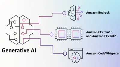 Amazon uvádí systém generativních AI Bedrock pro AWS
