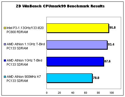 cpumark