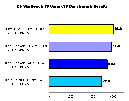 fpumark