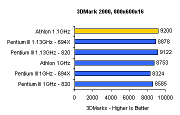 3dm800x16