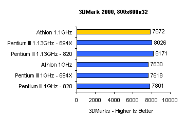 3dm800x32