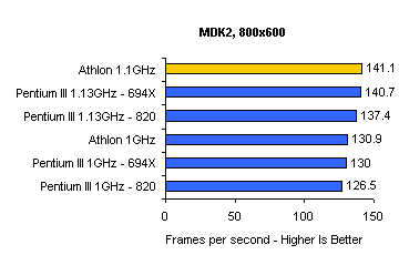 mdk2800x32