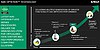 AMD chce ještě letos vydat první Opterony "Steamroller"