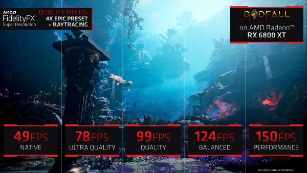 AMD FidelityFX Super Resolution