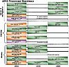 AMD: nová roadmapa