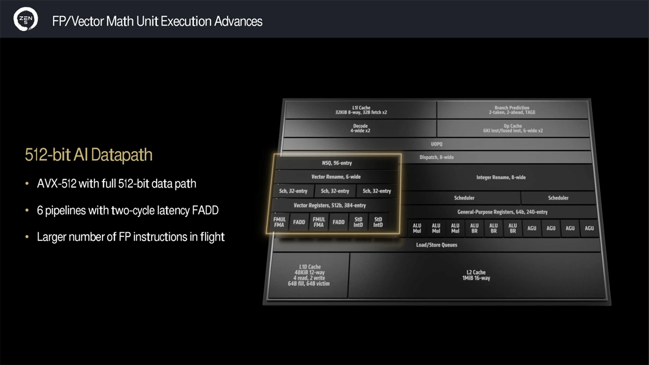 AMD Ryzen 9000