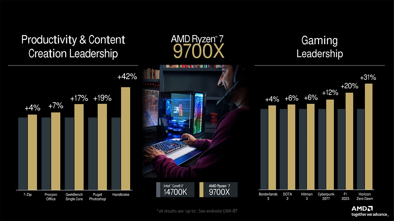 AMD Ryzen 9700X