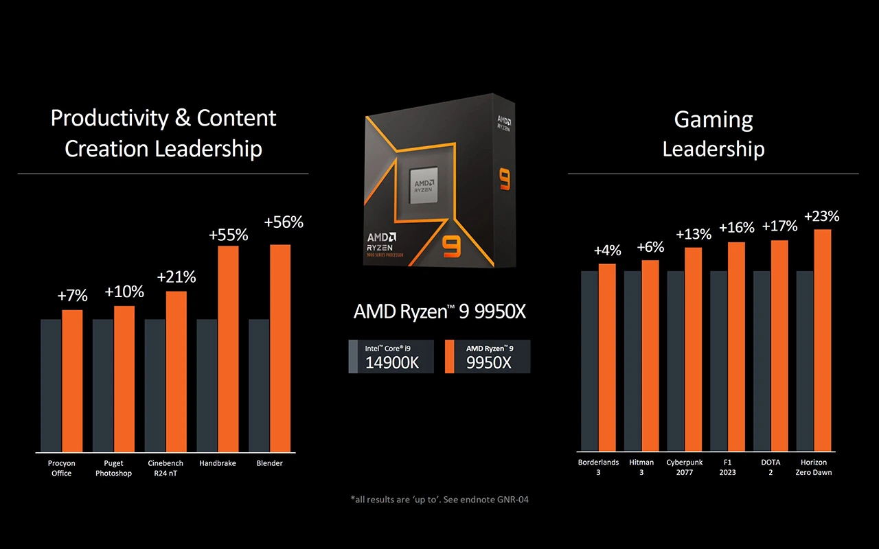 AMD Ryzen 9950X