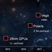 AMD Polaris 10 odhalen: 2304 GCN shaderů a 256bitová sběrnice