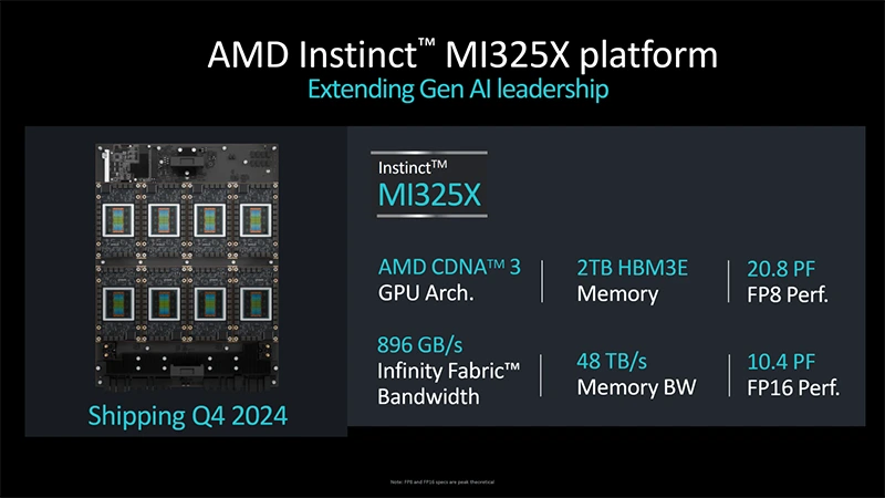 AMD Instinct MI325X