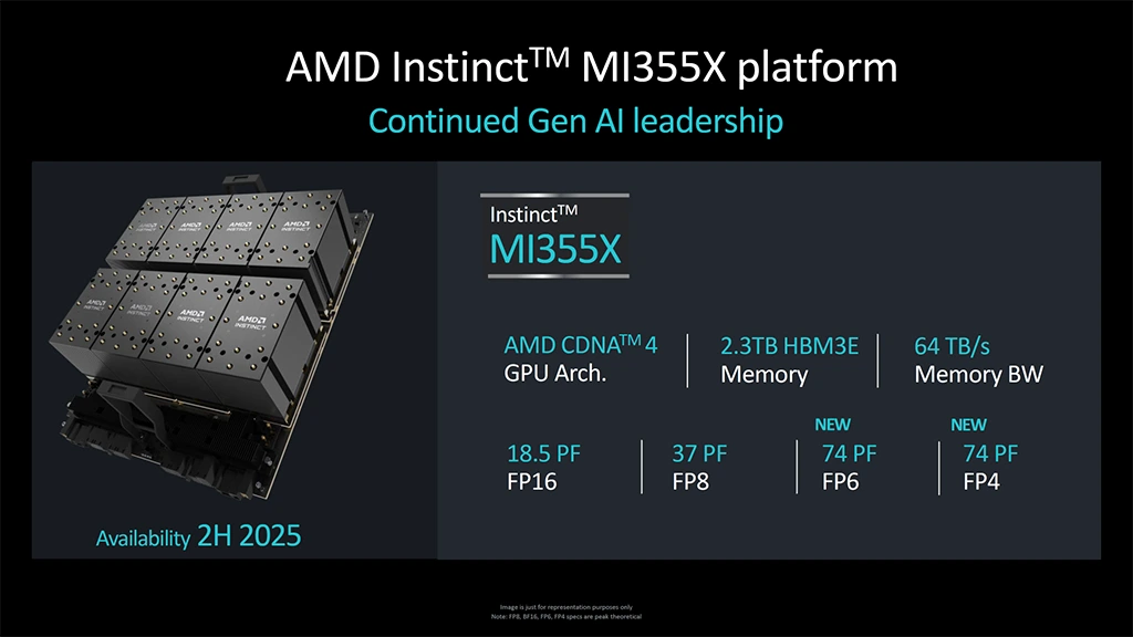 AMD Instinct MI325X