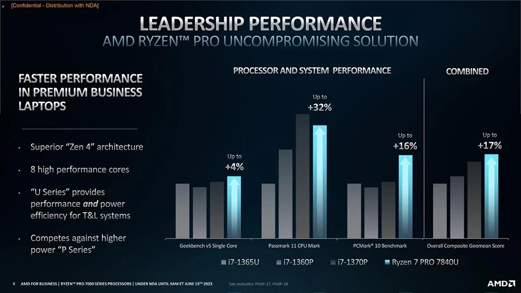 AMD Ryzen 7 PRO 7840U srovnání