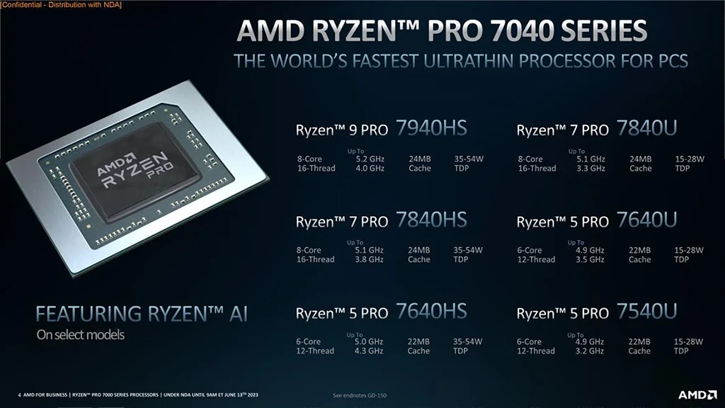 AMD Ryzen PRO 7000 pro notebooky