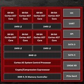 AMD představuje Opterony A1100 založené na architektuře ARM