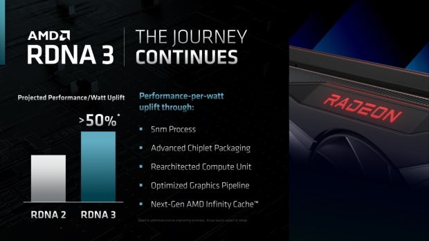 AMD RDNA3