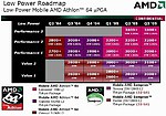 AMD Roadmap Low Power CPU