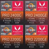 AMD Ryzen Pro nyní i jako APU