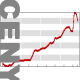 AMD snižuje cenu procesorů