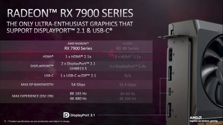 AMD Radeon RX 7900 XT