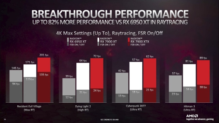 AMD Radeon RX 7900 XT