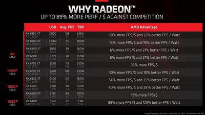 AMD ukazuje, proč si máme vybrat Radeon a ne GeForce