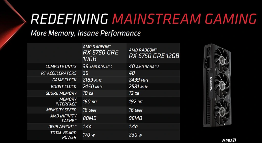 AMD Radeon RX 6750 GRE tabulka