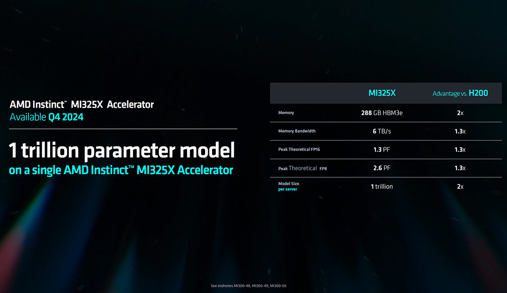 AMD Instinct MI325X vs H200