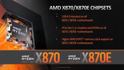 AMD uvedlo chipsety X870 a X870E, podpora AM5 prodloužena do roku 2027
