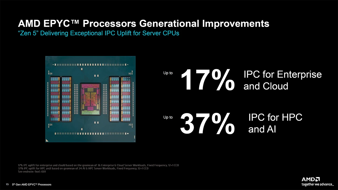 AMD EPYC 9005 Turin