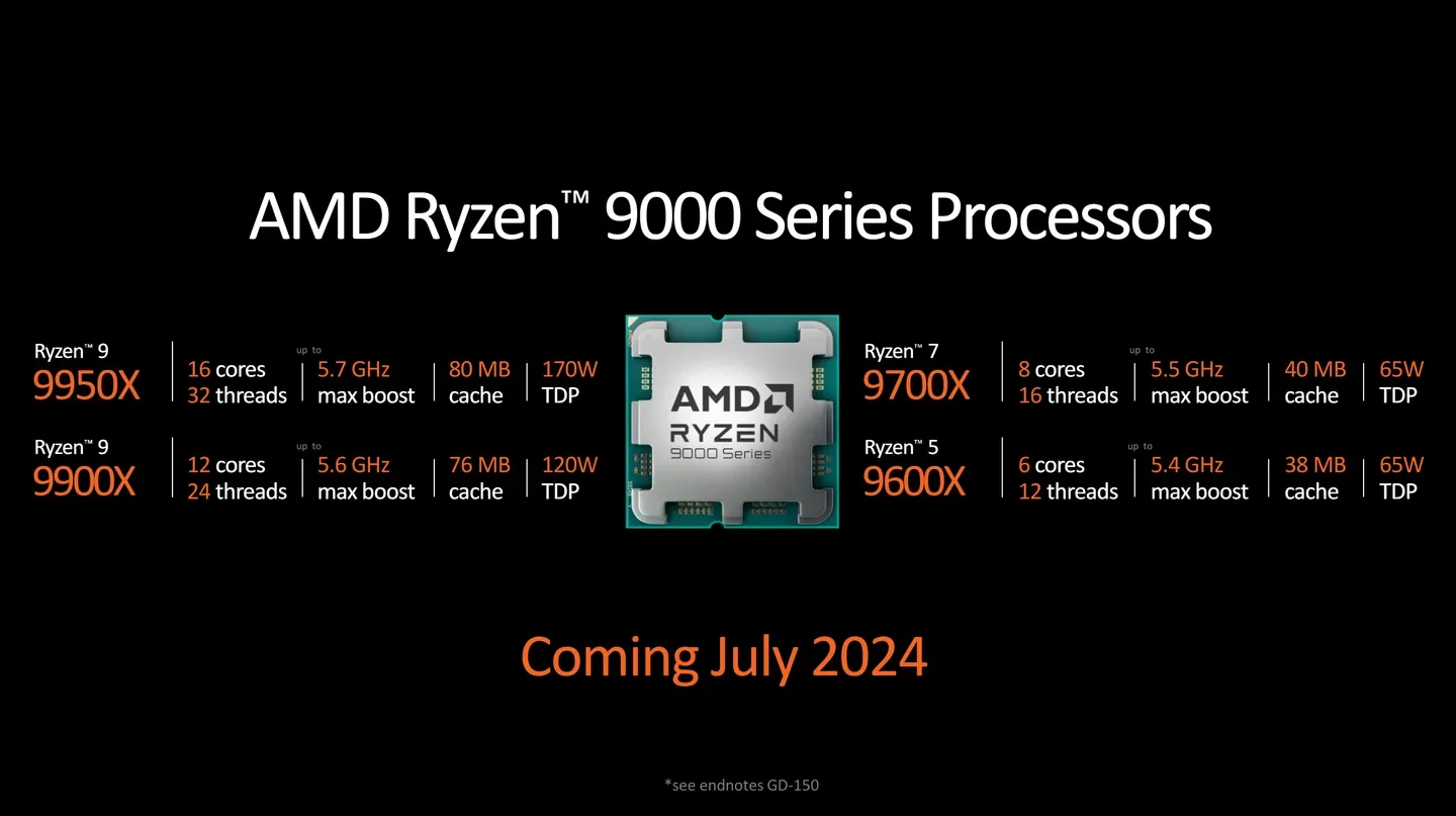 AMD Ryzen 9000 Granite Ridge