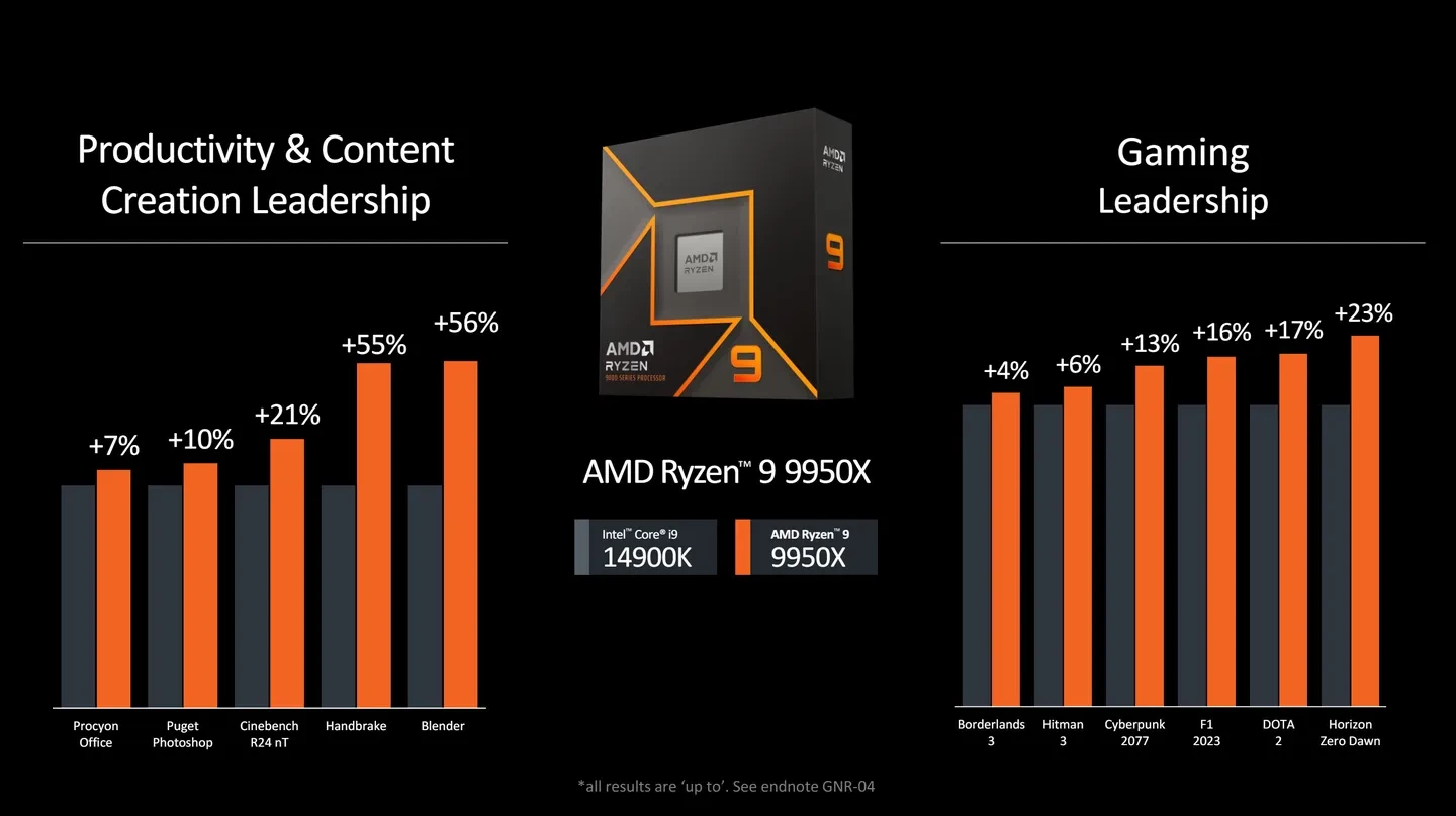 AMD Ryzen 9000 Granite Ridge