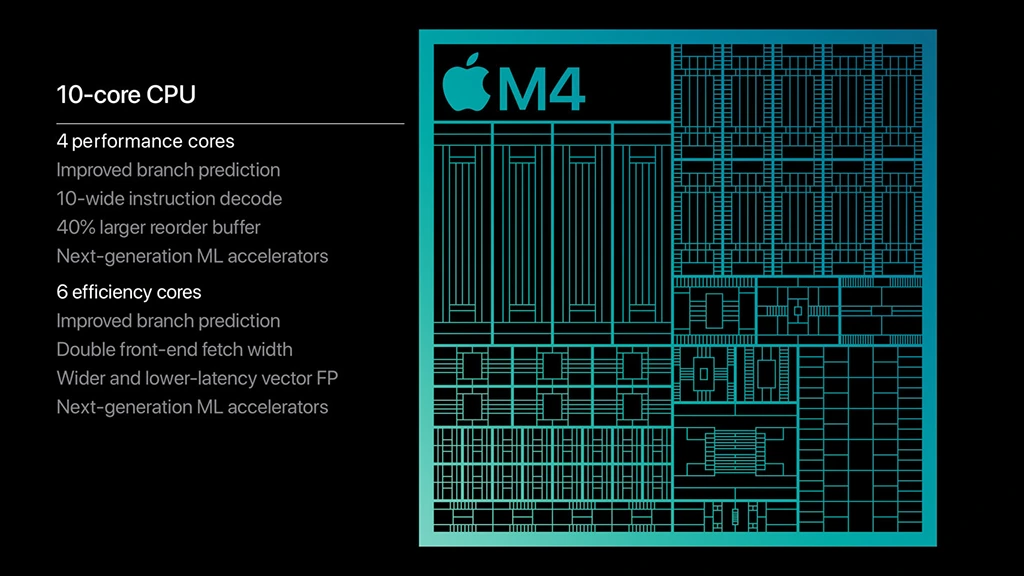 Apple M4