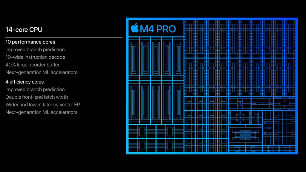 Apple M4