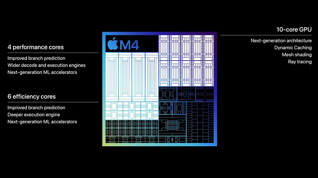 Apple M4 architektura