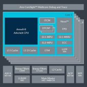 ARM Cortex-R82: nové real-time procesory pro systémy ukládání dat