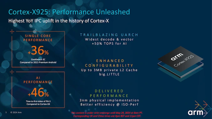 ARM Cortex-X925