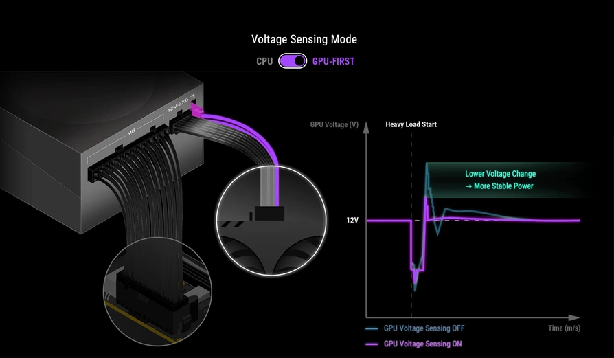 Asus ROG Thor III