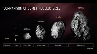 Blížící se kometa Bernardinelli-Bernstein je 50x větší než běžné komety