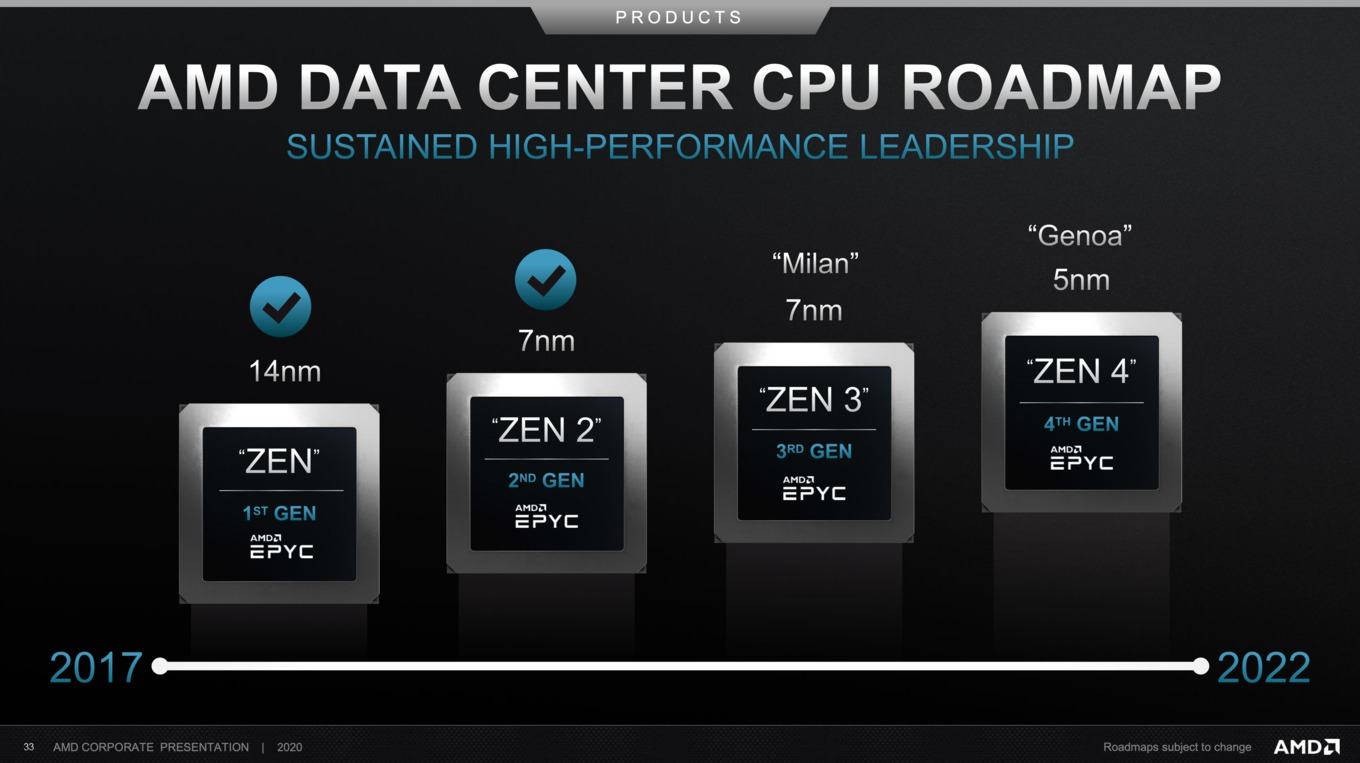 AMD Zen 3 EPYC mají být o pětinu výkonnější než Rome