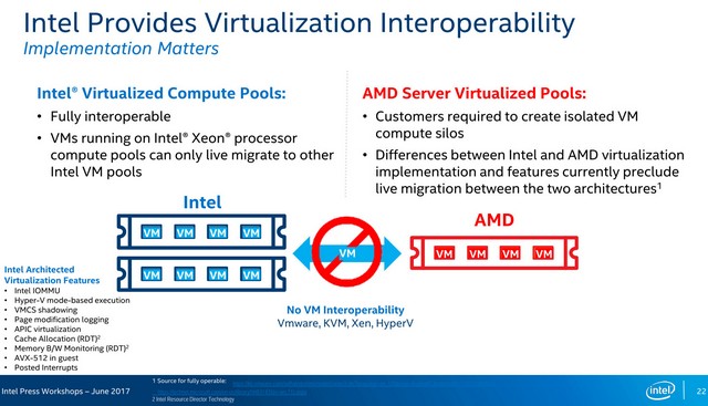 Intel sděluje, že procesory AMD EPYC jsou slepence