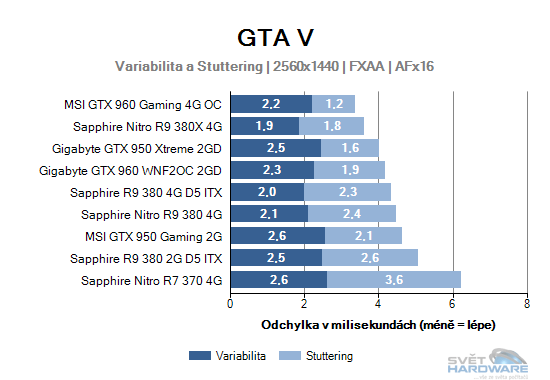 Sapphire R9 380 4G D5 ITX: rekapitulujeme mainstream