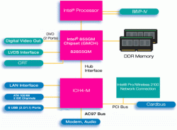 Asus M2400N: Vynikající notebook