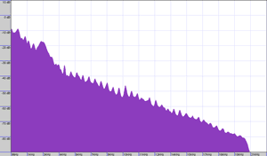 Megatest MP3 přehrávačů: úvod