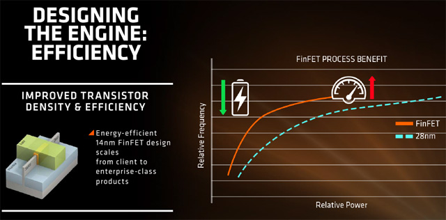 AMD je zpět? Ve firemních testech Zen předčil i Broadwell-E