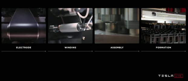 Tesla Battery Day: akumulátory o 56 % levnější a bez kobaltu