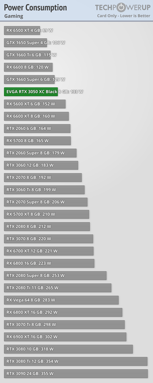 GeForce RTX 3050 v testech, nabídne pokrok?