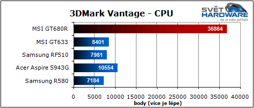MSI GT680R: Sandy Bridge pro hry